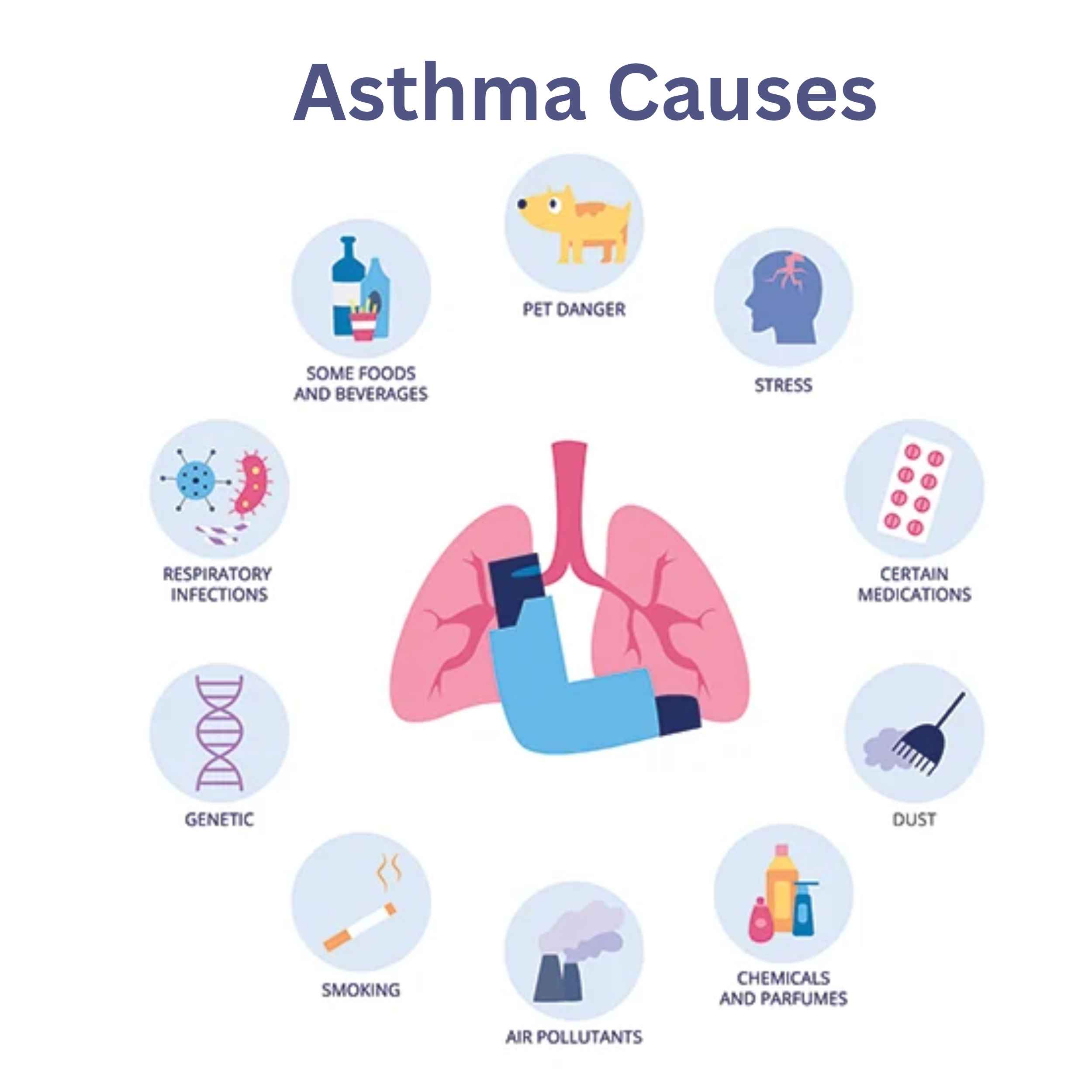 Acid Peptic Disease 