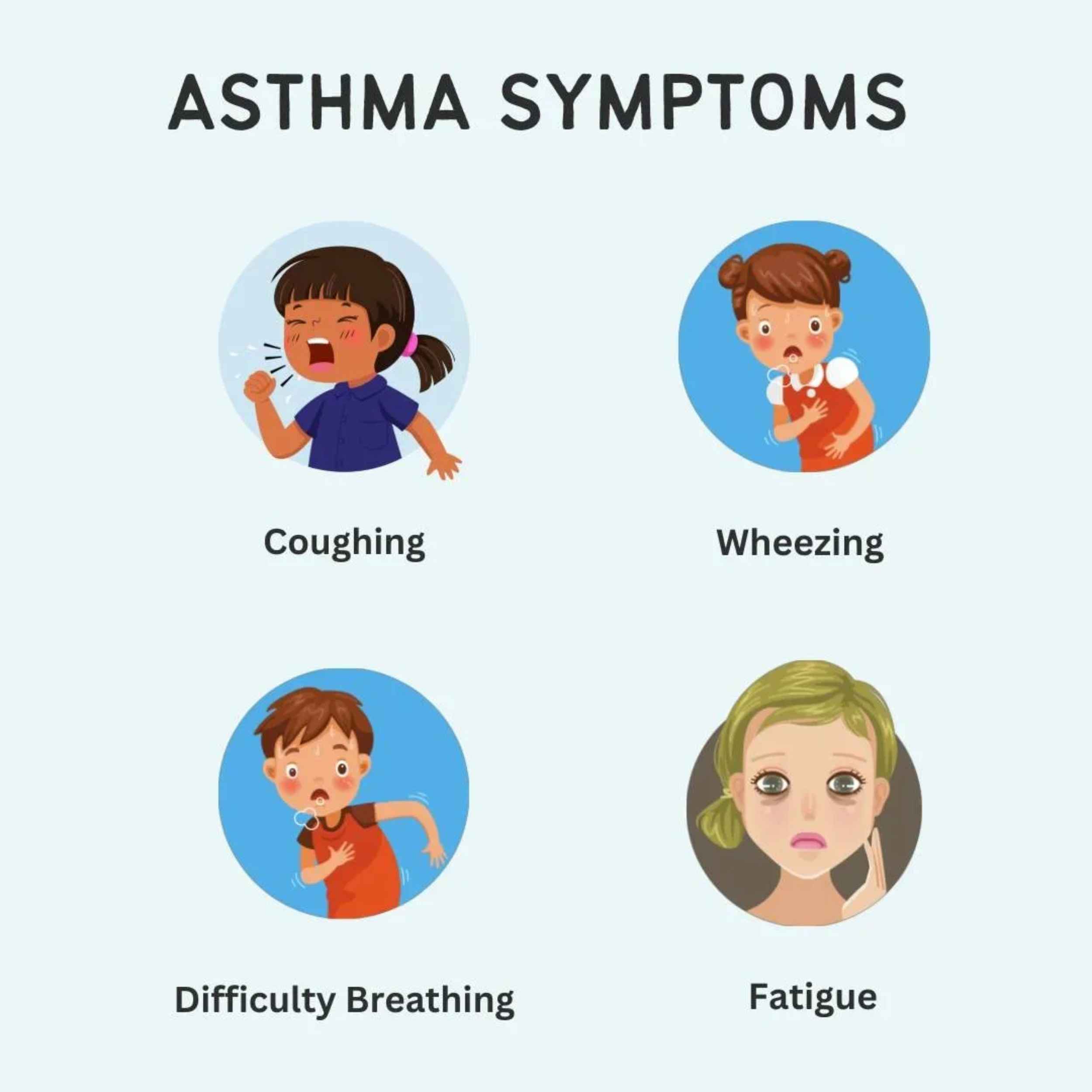 Acid Peptic Disease 