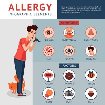 allergic rhinitis