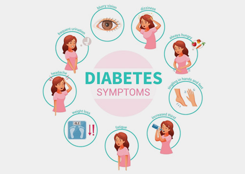 Diabetes Mellitus