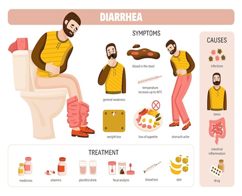 diarrhea