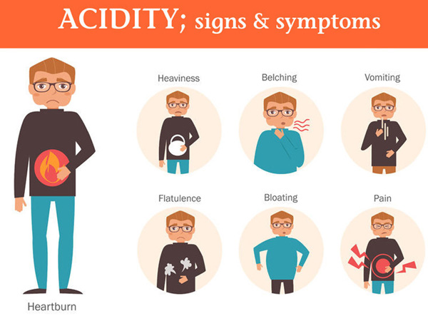 Hyperacidity Symptoms