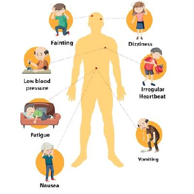 hypertension symptoms