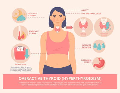 hyperthyroidism symptom