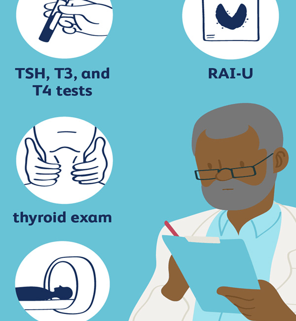 hypo thyroidism diagnosis