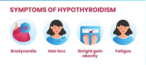 hypo thyroidism symptom